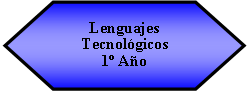 Preparacin: Lenguajes Tecnolgicos  1 Ao