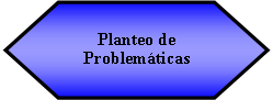 Preparacin: Planteo de Problemticas 