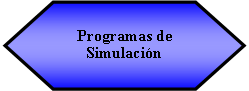 Preparación: Programas de Simulación 