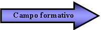 Flecha derecha: Campo formativo 