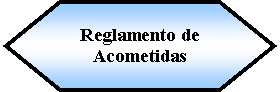 Preparacin: Reglamento de Acometidas 