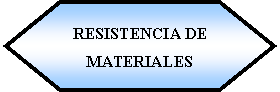 Preparacin: RESISTENCIA DE MATERIALES