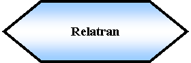 Preparacin: Relatran 