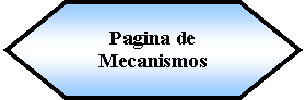 Preparacin: Pagina de Mecanismos 