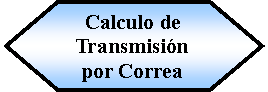 Preparacin: Calculo de Transmisin por Correa 