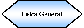 Preparacin: Fsica General 