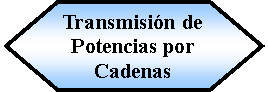 Preparacin: Transmisin de Potencias por Cadenas 