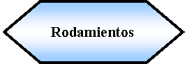 Preparacin: Rodamientos 