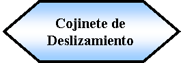 Preparacin: Cojinete de Deslizamiento 