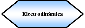 Preparacin: Electrodinmica