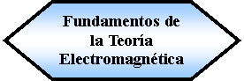 Preparacin: Fundamentos de la Teora Electromagntica 