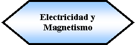 Preparacin: Electricidad y Magnetismo 