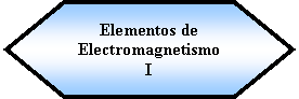 Preparacin: Elementos de Electromagnetismo I