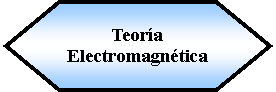 Preparacin: Teora Electromagntica 