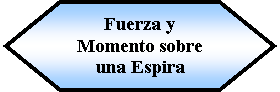 Preparacin: Fuerza y Momento sobre una Espira 