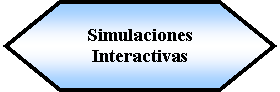 Preparacin: Simulaciones Interactivas 