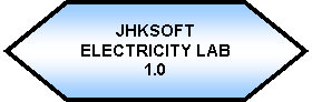Preparacin: Jhksoft Electricity Lab 1.0