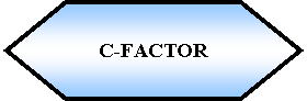 Preparacin: C-factor