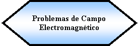 Preparacin: Problemas de Campo Electromagntico 