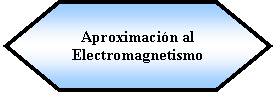 Preparacin: Aproximacin al Electromagnetismo 