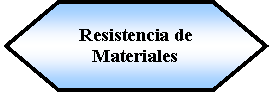 Preparacin: Resistencia de Materiales 