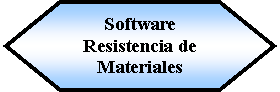 Preparacin: Software Resistencia de Materiales 