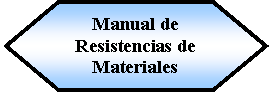 Preparacin: Manual de Resistencias de Materiales 