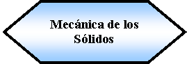 Preparacin: Mecnica de los Slidos 