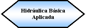 Preparacin: Hidrulica Bsica  Aplicada 