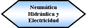 Preparacin: Neumtica Hidrulica y Electricidad 