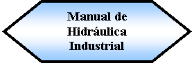 Preparacin: Manual de Hidrulica Industrial 