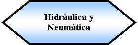 Preparacin: Hidrulica y Neumtica 