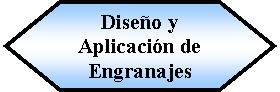 Preparacin: Diseo y Aplicacin de Engranajes 