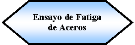 Preparacin: Ensayo de Fatiga de Aceros 