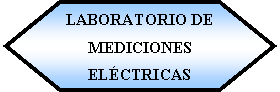 Preparacin: LABORATORIO DE MEDICIONES ELCTRICAS