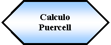 Preparacin: Calculo Puercell 