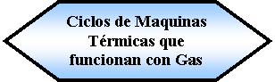 Preparacin: Ciclos de Maquinas Trmicas que funcionan con Gas 