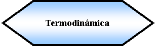 Preparacin: Termodinmica 