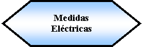 Preparacin: Medidas Elctricas 