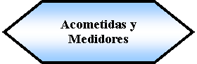 Preparacin: Acometidas y Medidores 