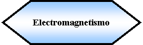 Preparacin: Electromagnetismo 