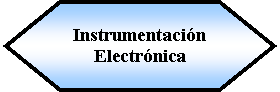 Preparacin: Instrumentacin Electrnica 