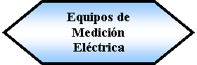 Preparacin: Equipos de Medicin Elctrica 