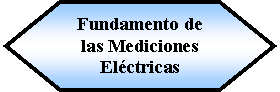 Preparacin: Fundamento de las Mediciones Elctricas 