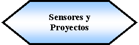 Preparacin: Sensores y Proyectos 