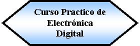 Preparacin: Curso Practico de Electrnica Digital 