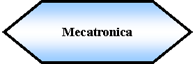 Preparacin: Mecatronica 