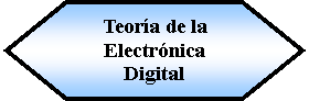 Preparacin: Teora de la Electrnica Digital 