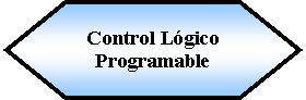 Preparacin: Control Lgico Programable 