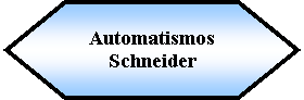 Preparacin: Automatismos Schneider